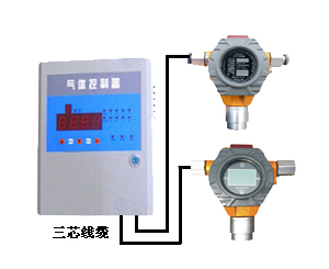 氰化氢气体报警器