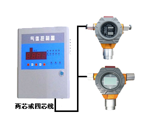 氯化氢气体报警器