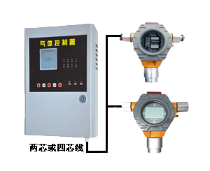 二氧化硫气体报警器